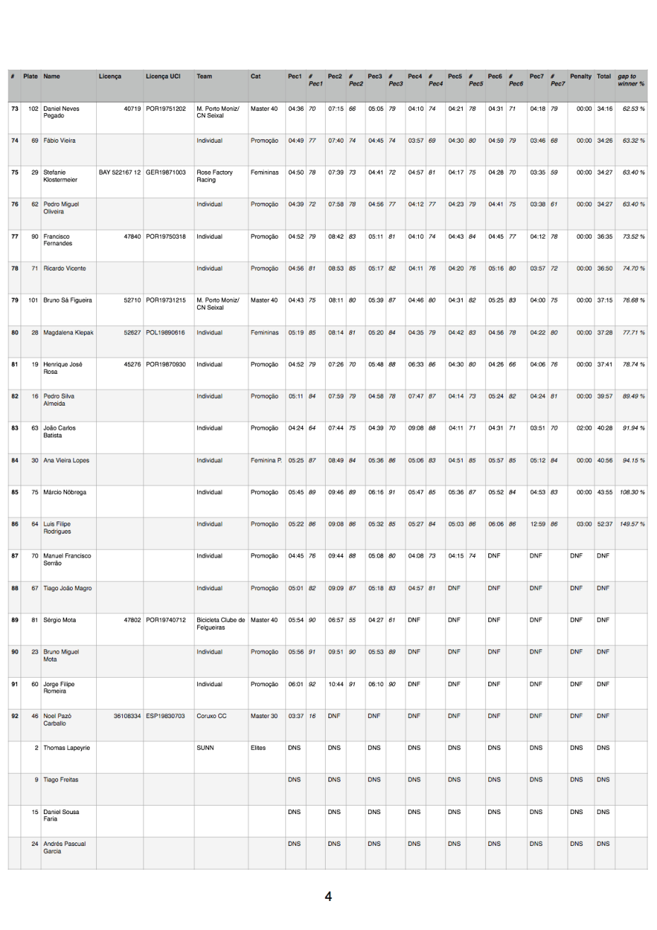 Full Results Sandokan Enduro 2015-4
