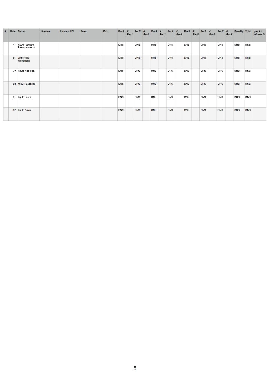 Full Results Sandokan Enduro 2015-5